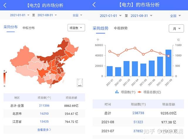 有哪些招标信息平台可以免费看招标公告？