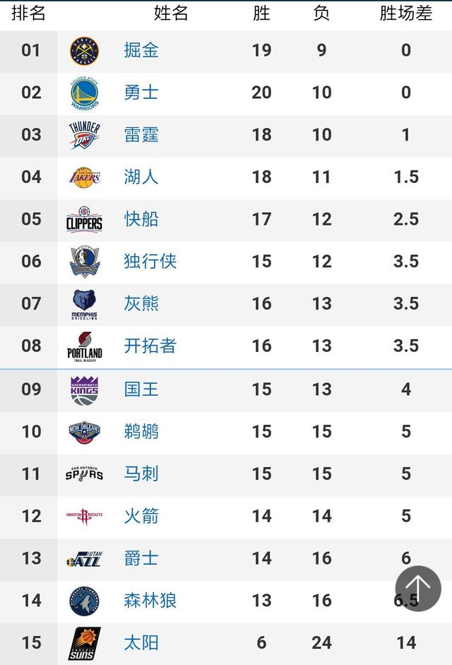 3日11：00视频直播NBA常规赛：山猫VS开拓者