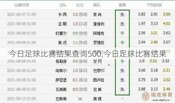 今日足球比赛结果查询500,今日足球比赛结果
